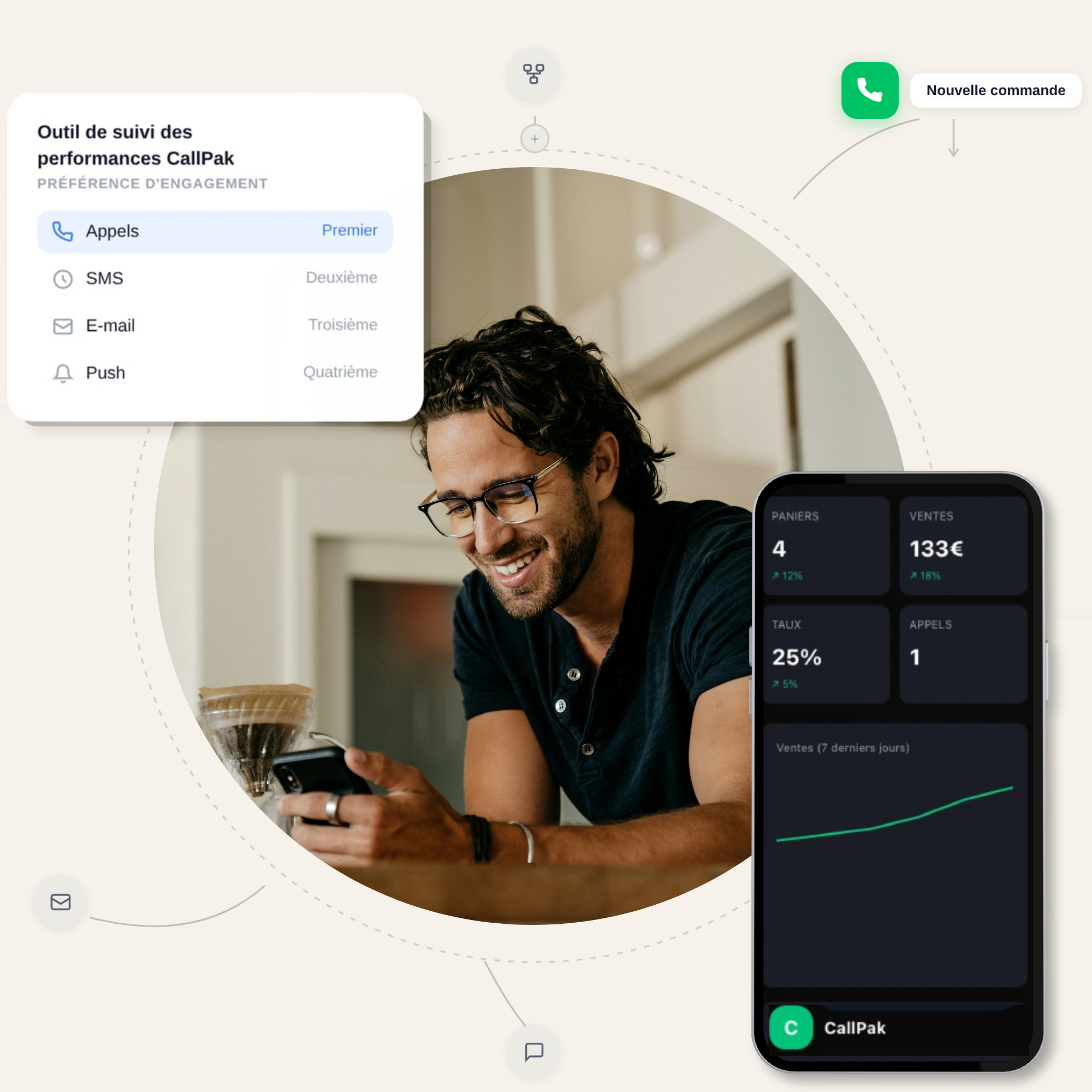 CallPak | Récupération de paniers abandonnés